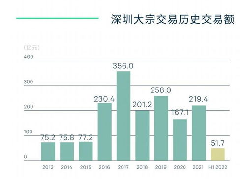 深圳上半年投资市场多元化企业买家助推 写字楼交易成主核