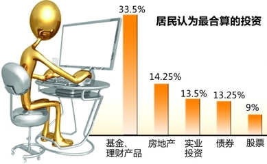 重庆人如何管“钱袋子”?调查称居民仅9%愿投资股票 - 新华网重庆频道